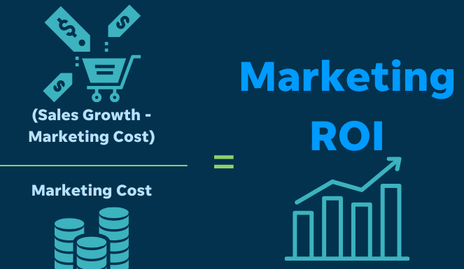 marketing roi